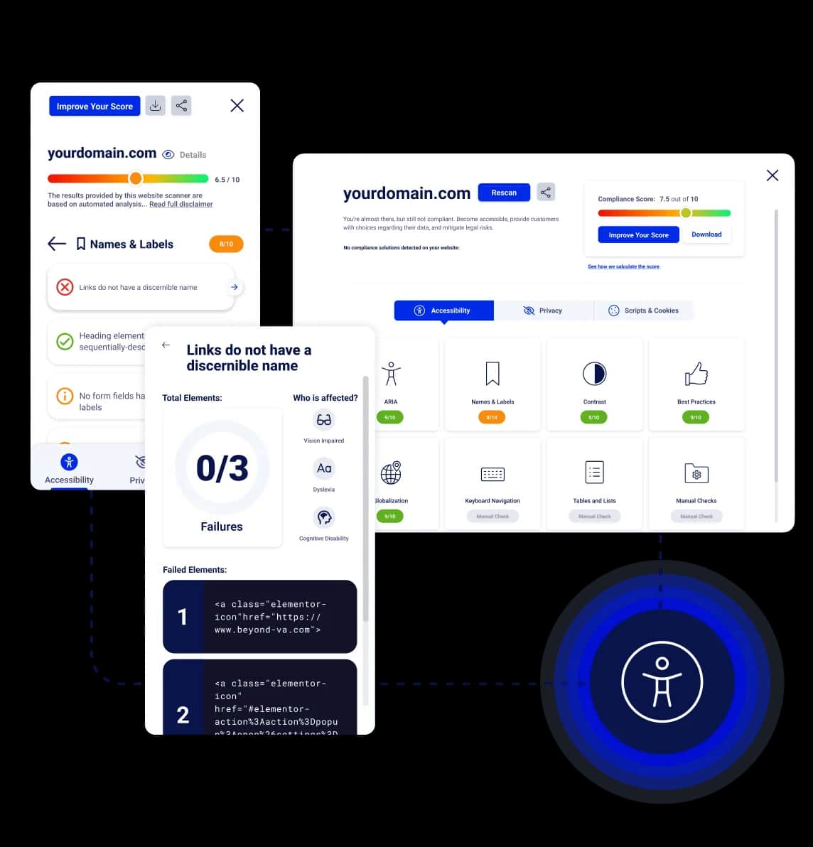 Accessibility evaluation