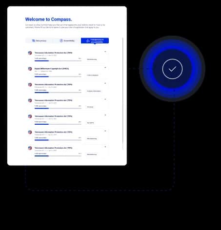Comprehensive regulation identification