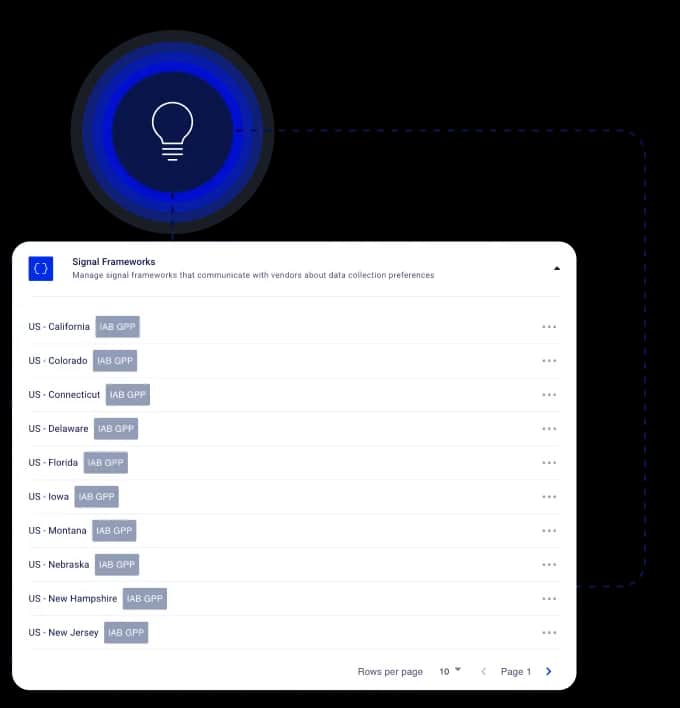 Clym key capabilities visual