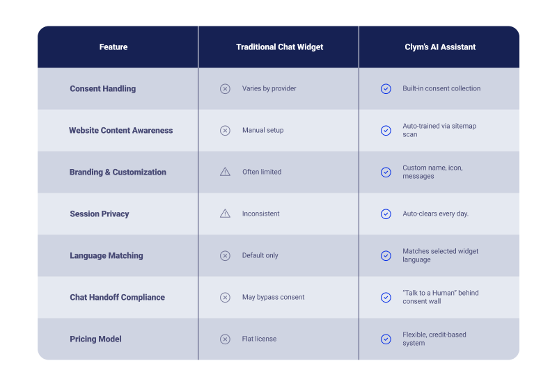AI Assistant vs Traditional Chat - Table