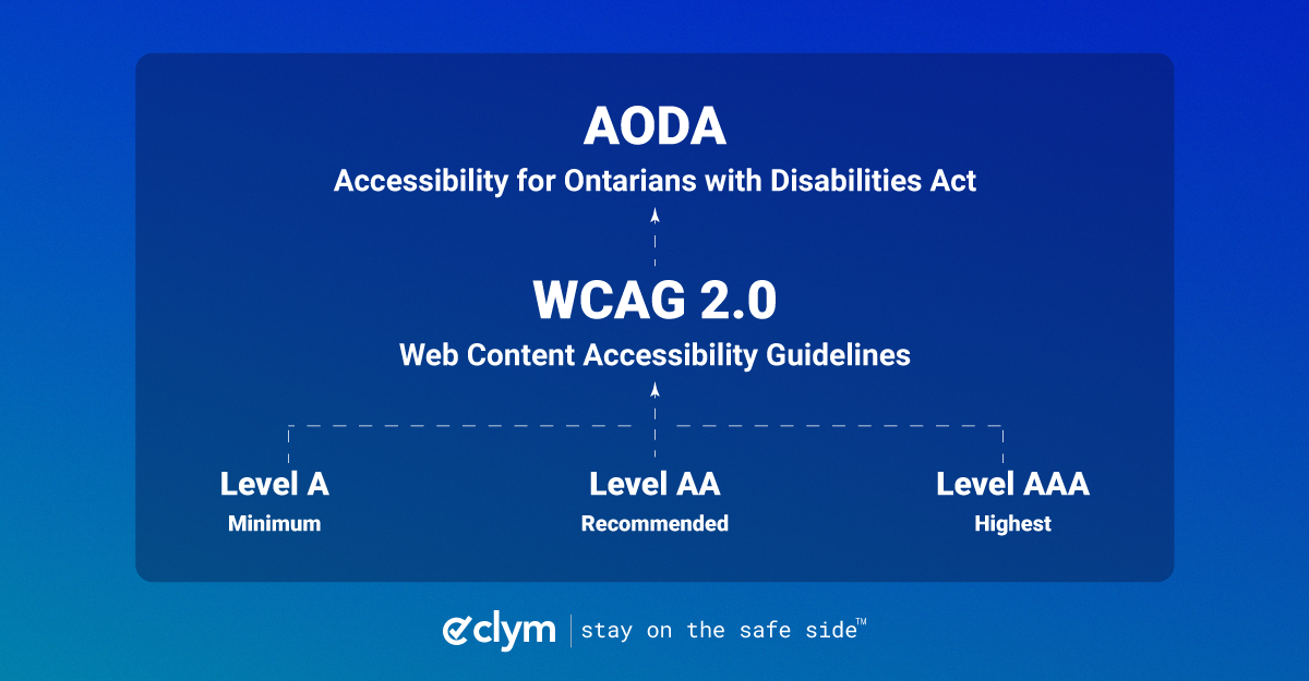 AODA-ontario-canada-accessibility-wcag