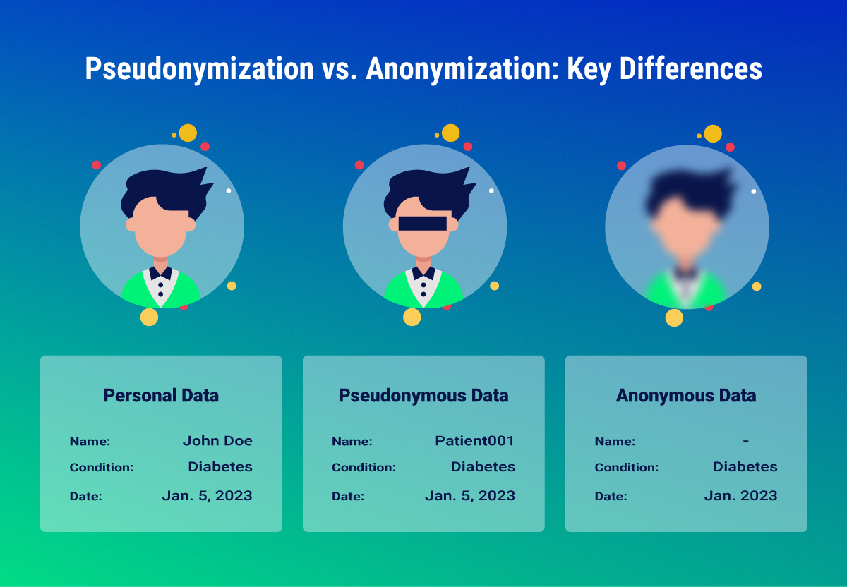 pseudonymization vs. Anonymization