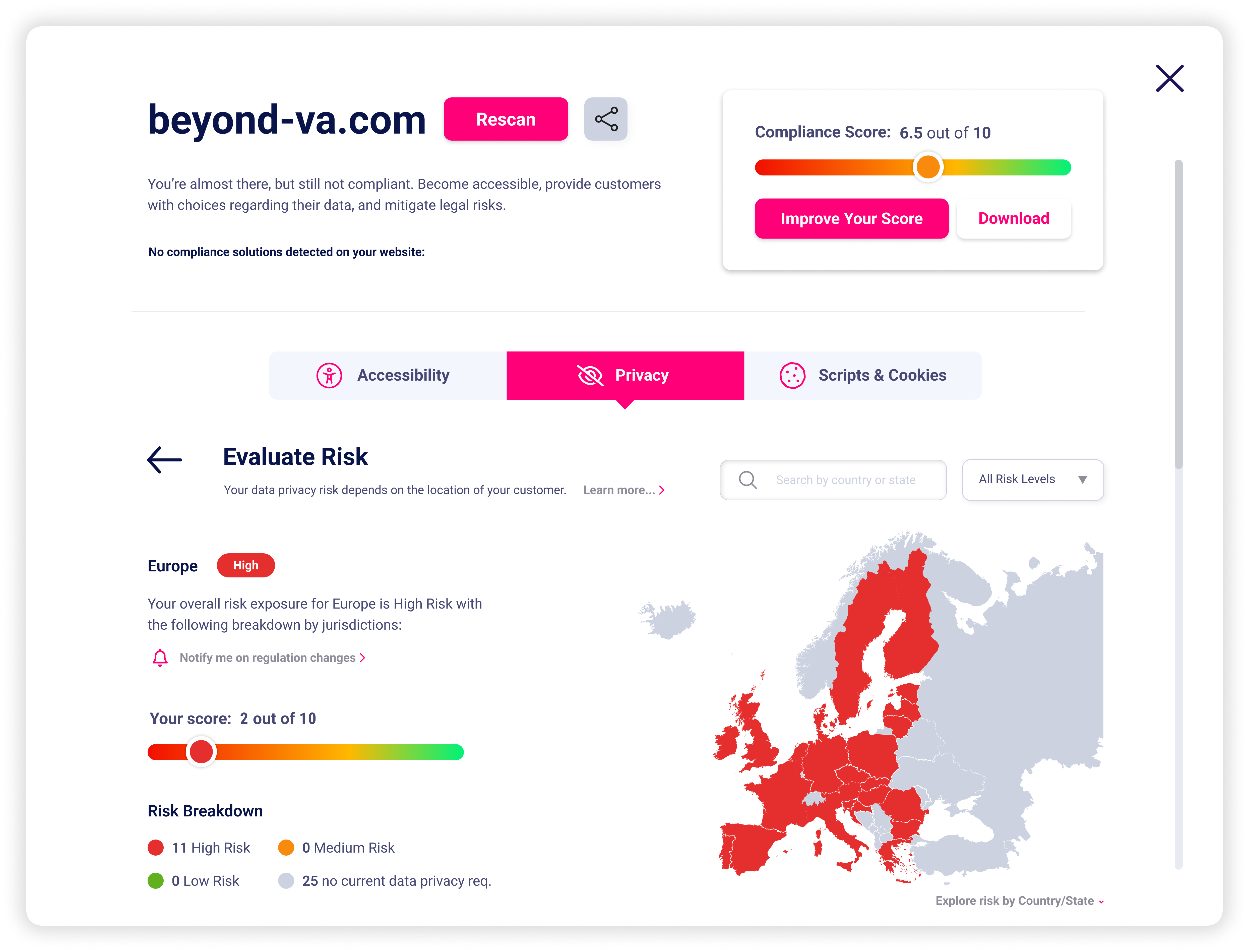 Data Privacy Scanner Results Home Screen