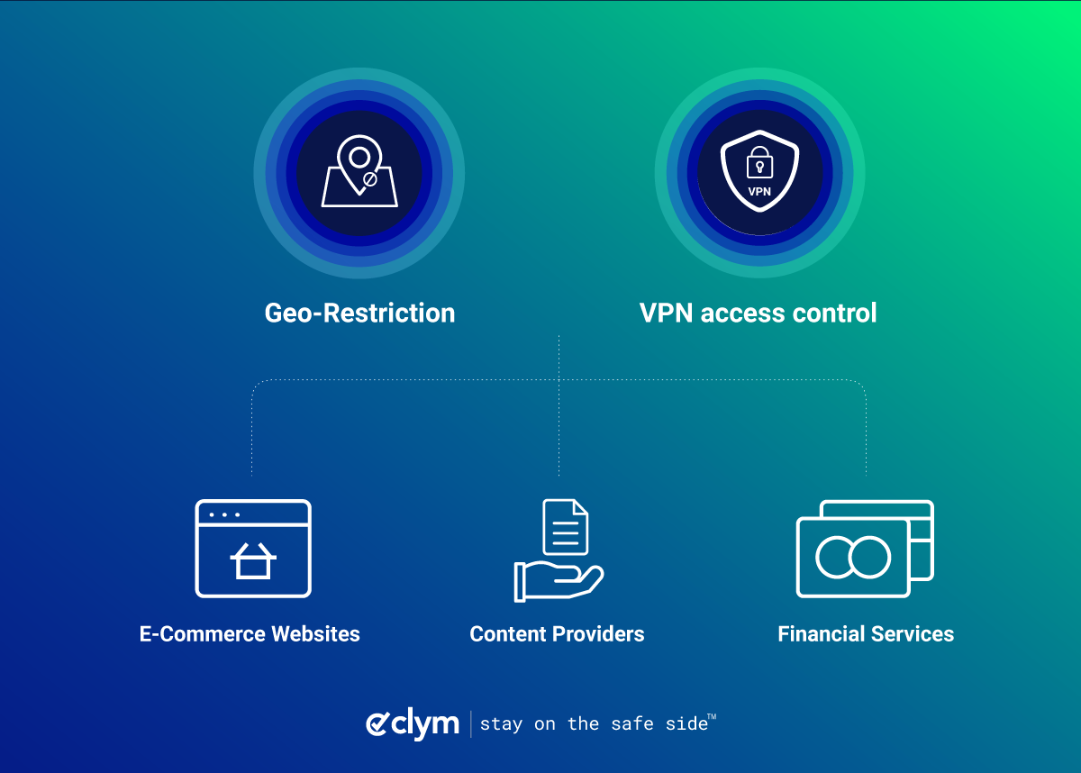 Geo-Restrictions_VPN-Access-Control_List_V1
