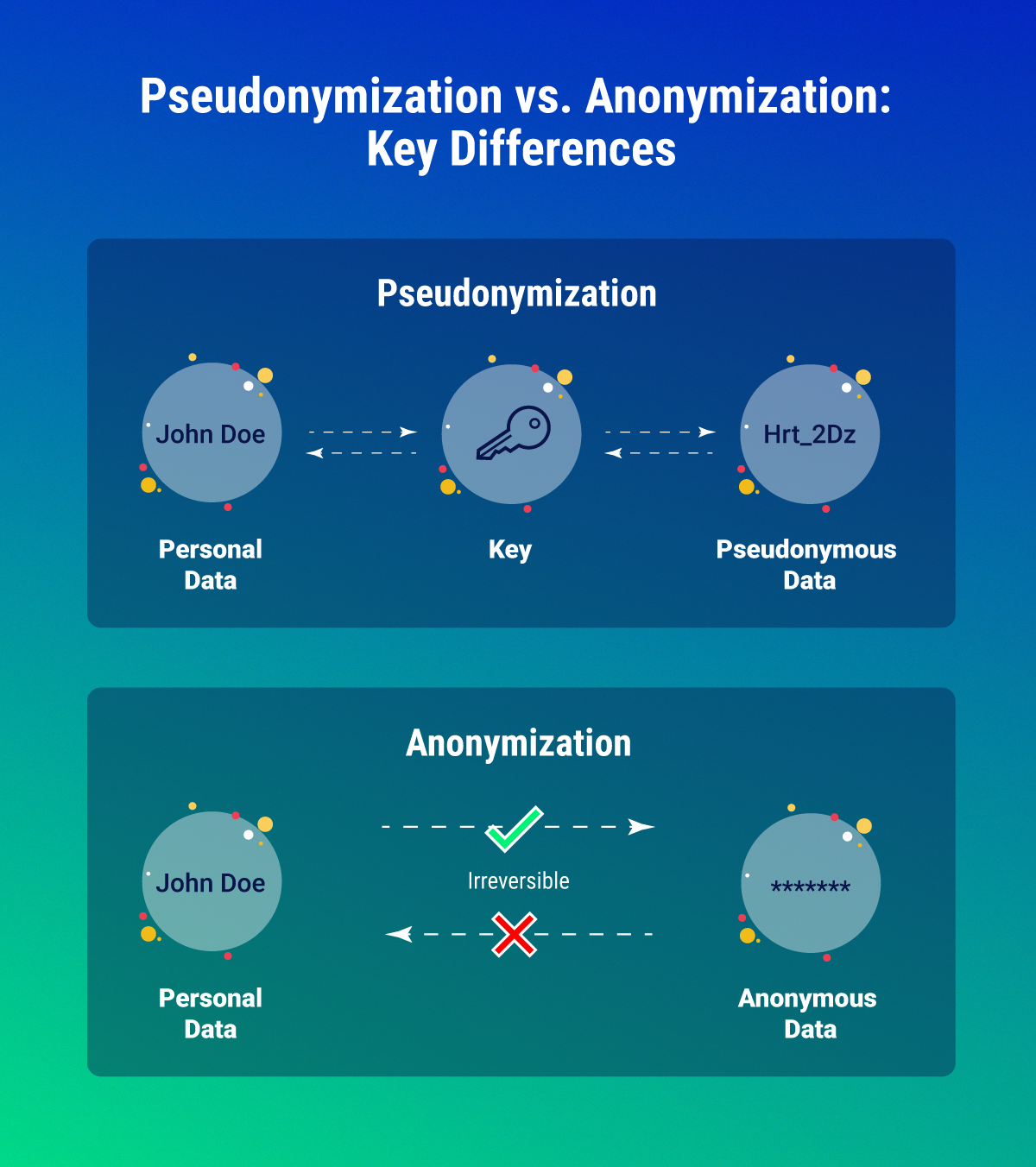 Pseudonymization_vs_Anonymization