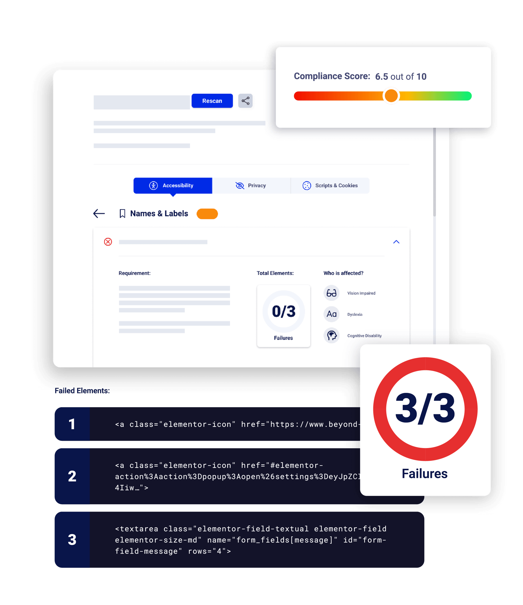 Improve Your Compliance Score